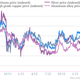 falling metals prices aluminum